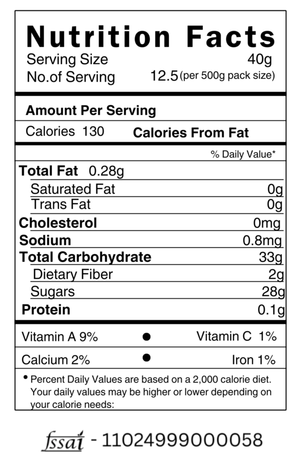 Cranberry Nutrition Chart