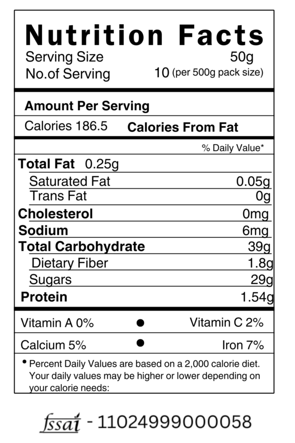Black Raisins Nutrition Chart