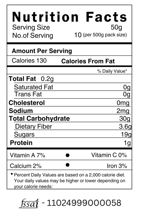 Plum Berry Nutrition Chart